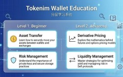 Tokenim钱包教育模块怎么学才能提升资产知识