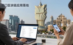 澳门区块链落地实况与商机深度盘点