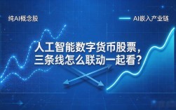 人工智能数字货币股票，三条线怎么联动一起看？