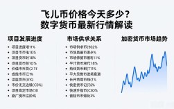 飞儿币价格今天多少？数字货币最新行情解读