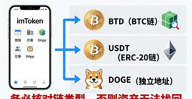 钱包创建教程_如何在imToken钱包官方app下载中创建数字资产组合?_创建钱包是什么意思