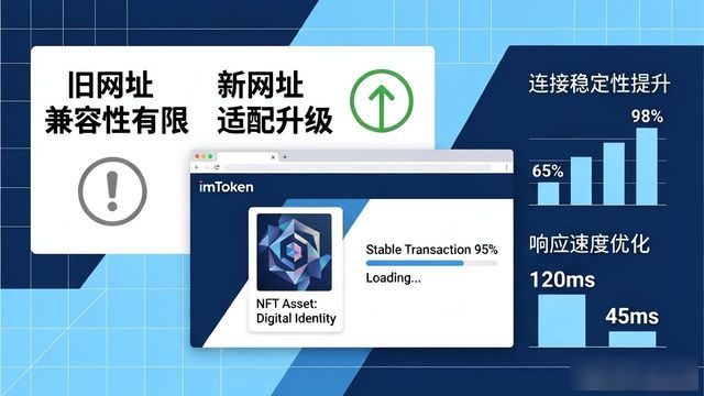如何通过最新imToken网址提升服务效率?_imtokenzksync_imtoken网络