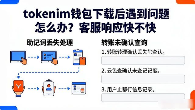 得到领导帮助感谢词语_tokenim钱包app下载的客户服务体系:如何确保用户在使用过程中能得到及时的支持与帮助。_我希望得到你的帮助