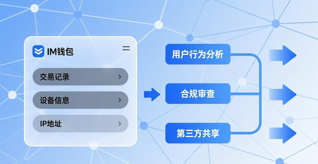 私钥责任划分_IM钱包用户协议条款_im钱包官网的用户协议与条款解读