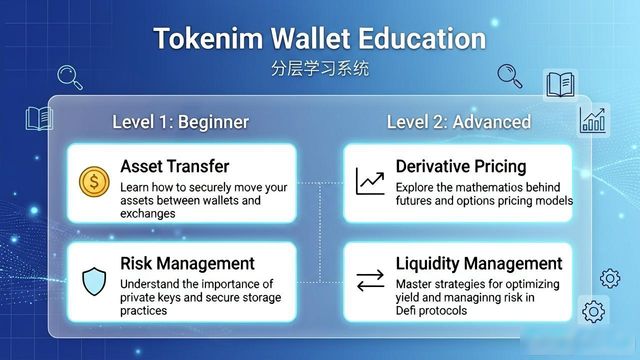 钱包体系_如何通过tokenim钱包最新版的教育模块提升自身资产管理的专业知识?_钱包技术