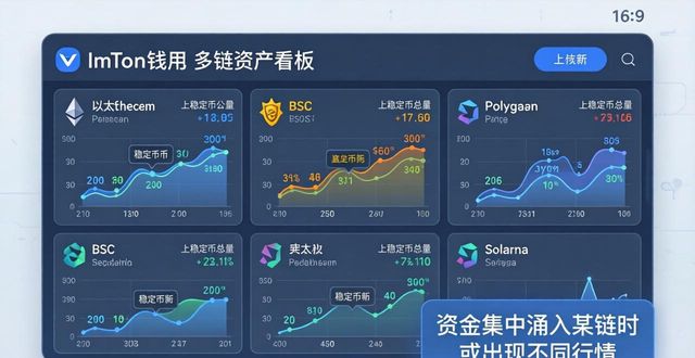 安卓软件分析_分析市场的软件_如何利用imToken安卓版下载app进行市场分析？