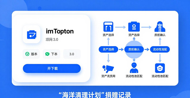 如何通过imToken官网下载3.0版本提升社会责任投资的意识？_imToken 3.0 DeFi质押 以捐代投_imToken 3.0 社会责任投资 区块链公益项目