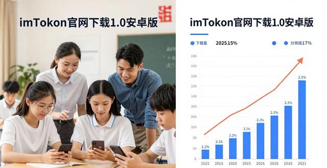 imToken官网下载1.0安卓的重要品牌活动和市场影响_安卓手机官网app下载排行_安卓官方应用商店是哪个