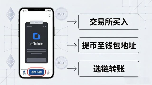 数字资产报告_数字资产投资策略定制_如何通过imToken国内下载开展数字资产投资?