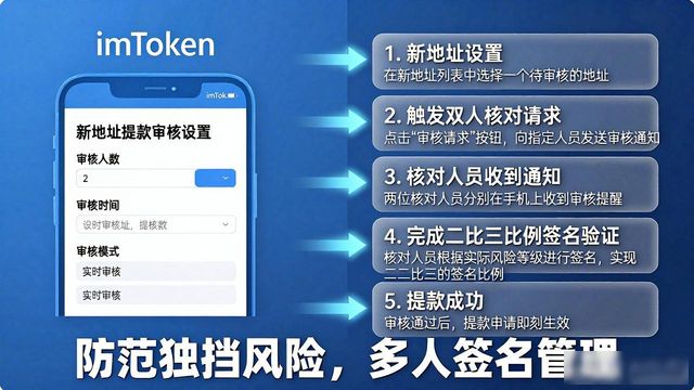 堪培拉大学申请审核流程_如何在imToken新地址中设置提款申请与审核?_提款申请书后多久