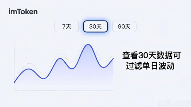 收益中心如何提现_imtoken下载中心资产收益数据总览_收益管理中心