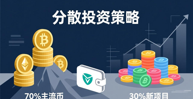 imToken钱包使用技巧_imToken钱包App对用户投资理财的指导_分散投资虚拟货币